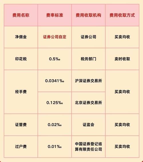 股票开户手续费低_佣金费用构成分析_炒股哪个证券公司佣金低