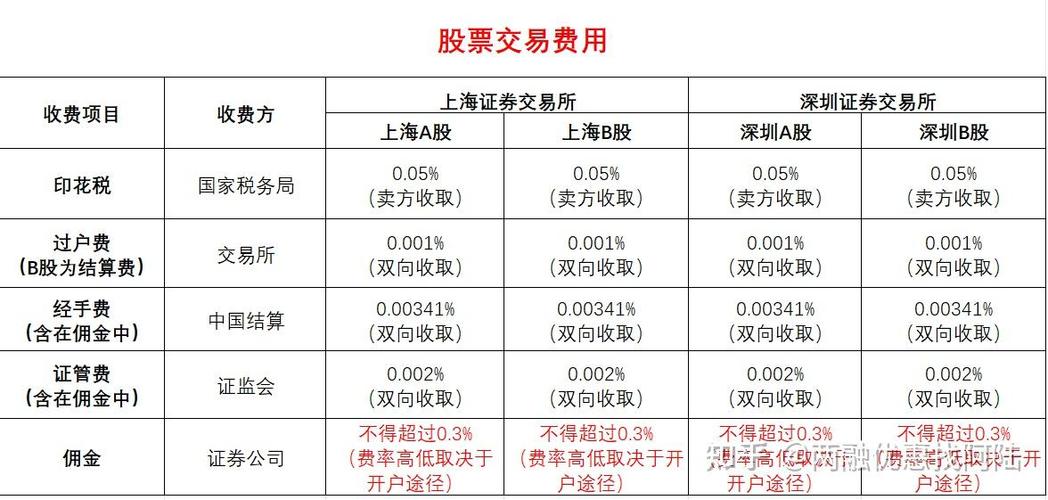 短线炒股佣金费用_证券公司开户佣金比较_炒股哪个证券公司佣金低