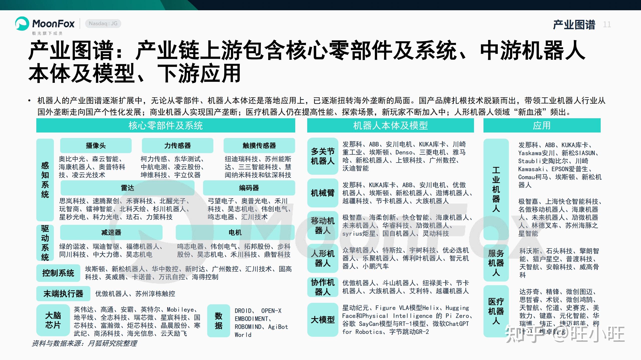 中国智能机器人产业发展现状与趋势_智能机器人产业链上下游分析_机器人股票分析