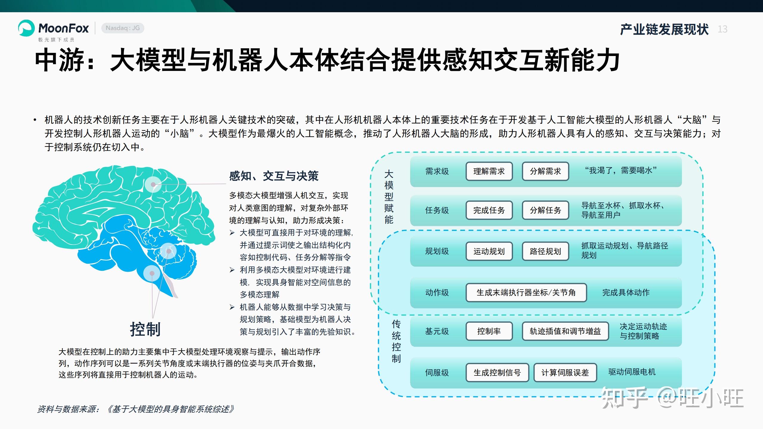 智能机器人产业链上下游分析_机器人股票分析_中国智能机器人产业发展现状与趋势