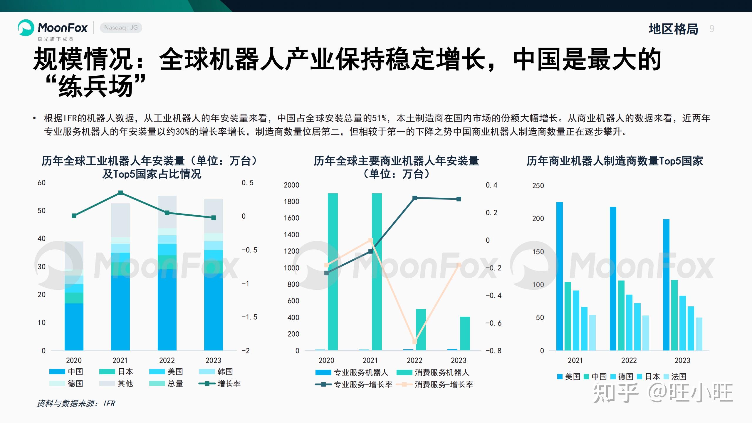 中国智能机器人产业发展现状与趋势_智能机器人产业链上下游分析_机器人股票分析