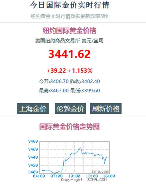 贵金属市场分析_黄金白银价格走势_黄金期货 24小时