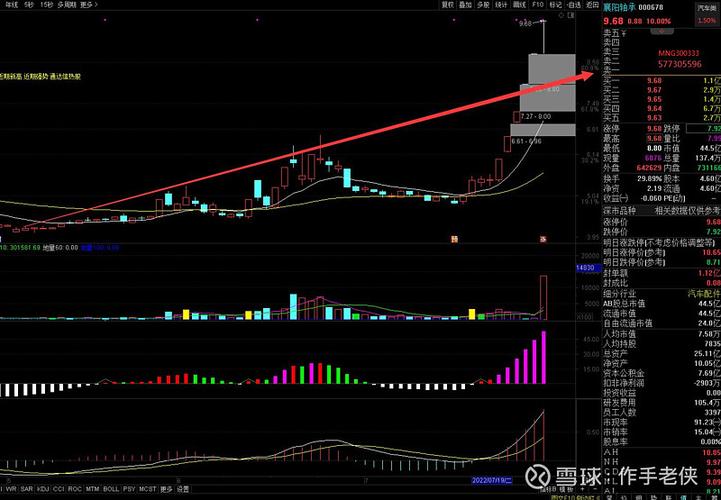 股票选股高级技巧_同花顺龙头股筛选_股市主升浪龙头股筛选法