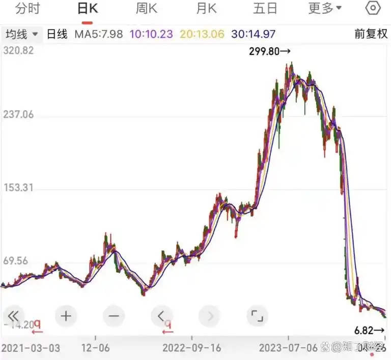 股市主升浪龙头股筛选法_同花顺龙头股筛选_股票选股高级技巧