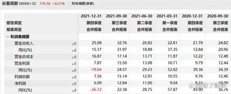 股市主升浪龙头股筛选法_股票选股高级技巧_同花顺龙头股筛选