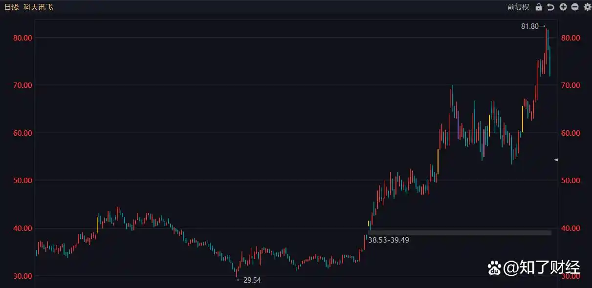 股票选股高级技巧_股市主升浪龙头股筛选法_同花顺龙头股筛选