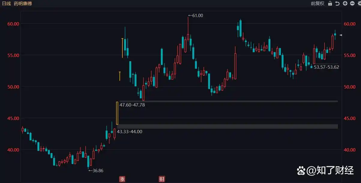 同花顺龙头股筛选_股票选股高级技巧_股市主升浪龙头股筛选法