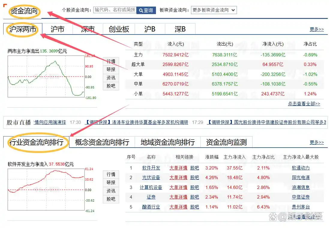 同花顺龙头股筛选_股票选股高级技巧_股市主升浪龙头股筛选法