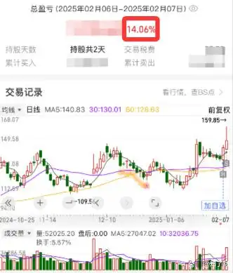 同花顺龙头股筛选_股票选股高级技巧_股市主升浪龙头股筛选法