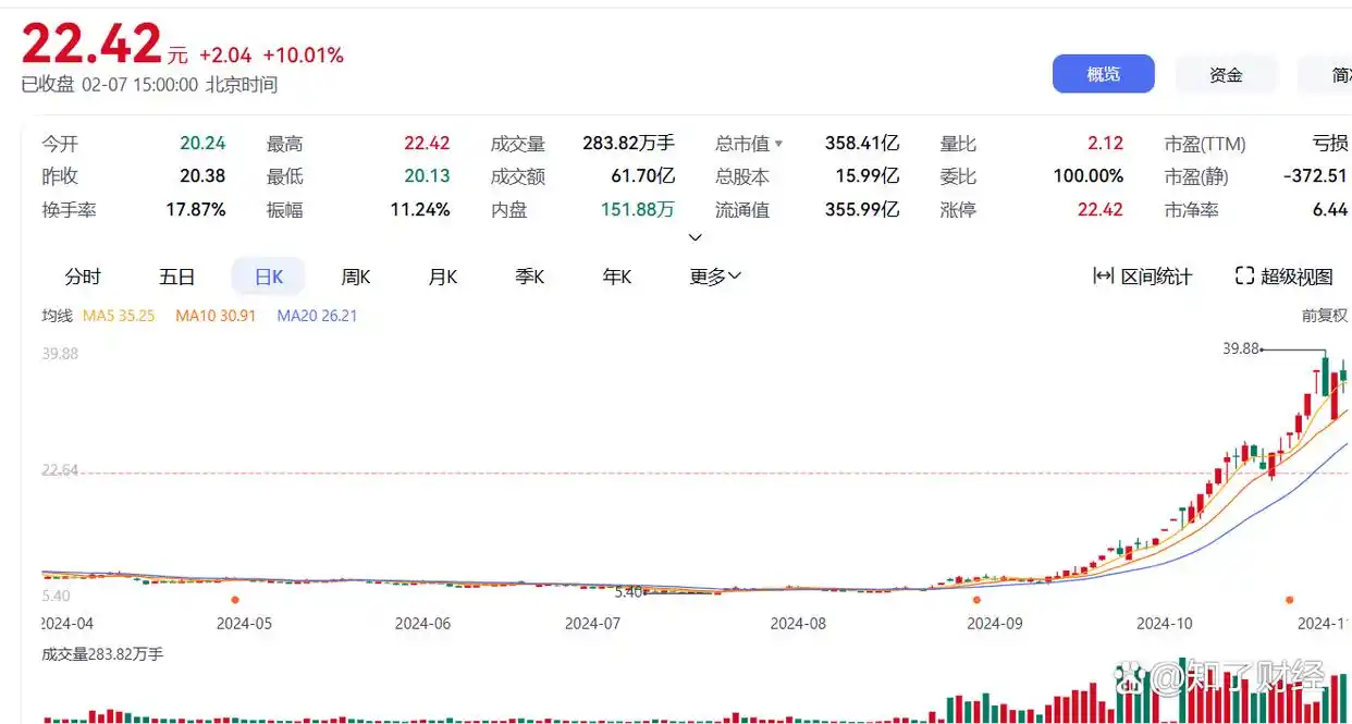 股市主升浪龙头股筛选法_同花顺龙头股筛选_股票选股高级技巧