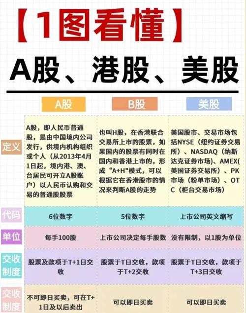 a股和b股 股价 中国A股市场人人皆知，那B股市场你了解多少？有何区别？