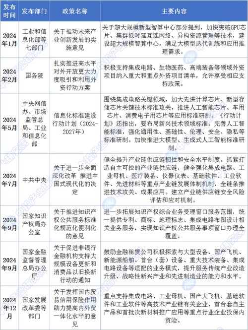 2025年上半年股票投资方向：科技成长新兴产业及半导体高端制造标的分析