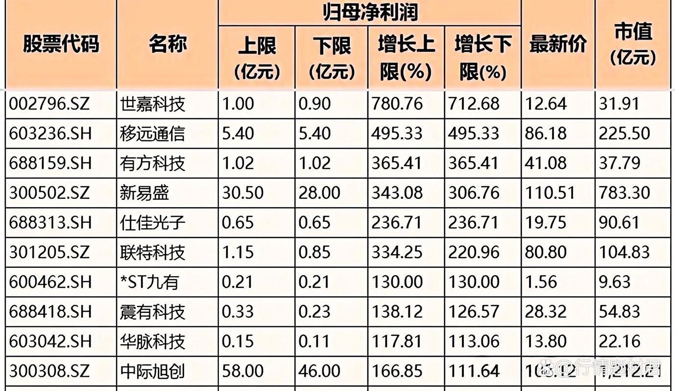 2025年上半年股票投资方向分析_人工智能算力概念股_2025低估值高成长股票