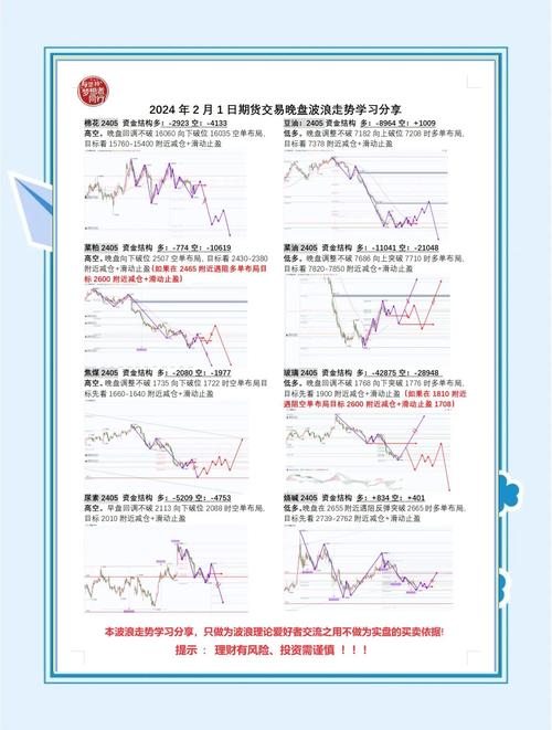 期货复权方式分析_区间涨跌幅前复权多少好_前复权与后复权优缺点比较