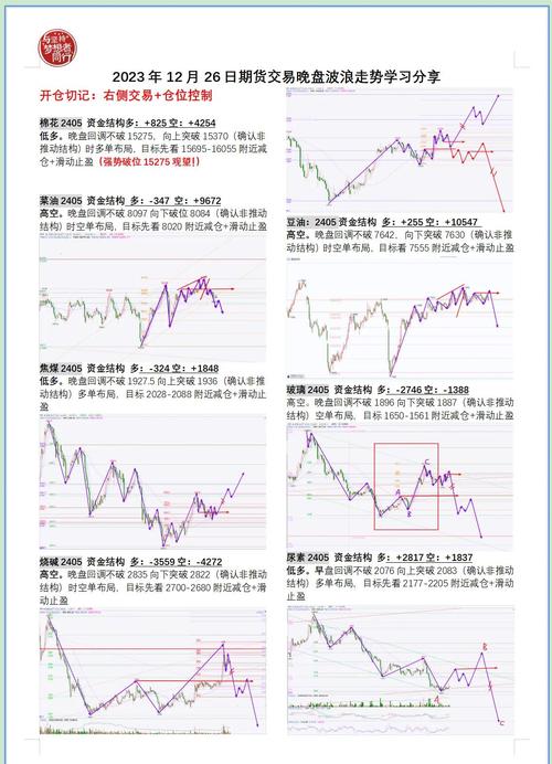 区间涨跌幅前复权多少好_前复权与后复权优缺点比较_期货复权方式分析