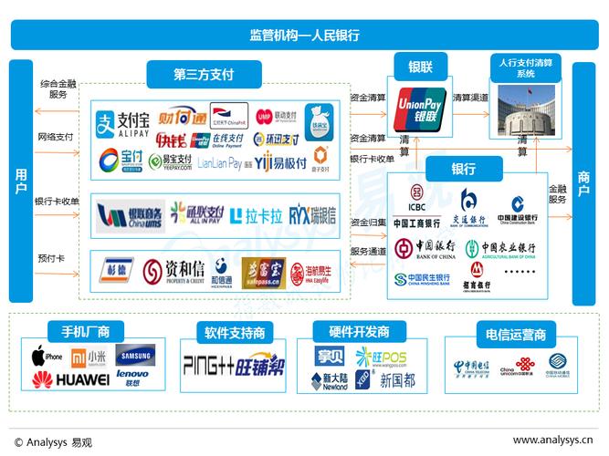 电子商务蓬勃下支付行业兴起，支付宝为何能长期占据重要地位？