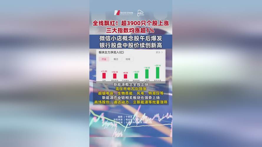 2019年股市收官全线飘红，三大指数涨幅大股民获利多