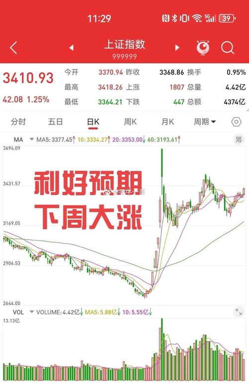 2019年股市涨幅分析_区间涨跌幅前复权多少好_A股市场全年涨幅统计