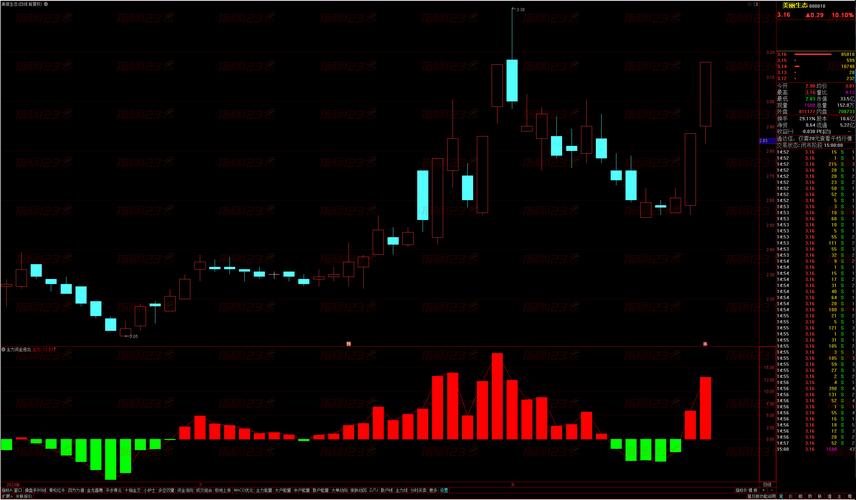主力资金流向指标_主力散户资金进出指标_通达信软件计算公式