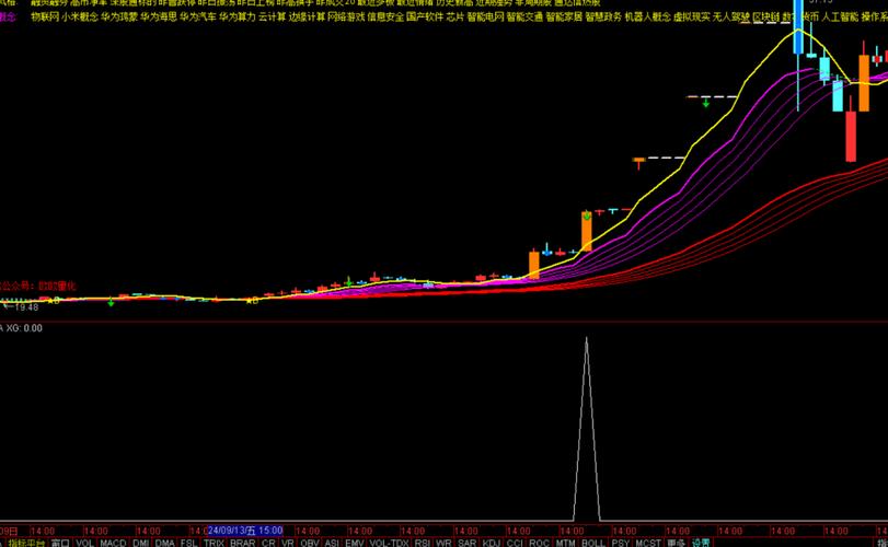 通达信涨停选股公式揭秘：如何精准捕捉股票涨停机会？