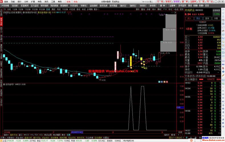 突然放量上涨选股公式_股价连续变化分析_通达信涨停选股公式