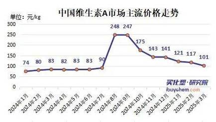 巴斯夫断供致维生素涨价，A股公司回应原料储备及市场占比情况