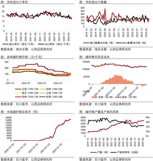 巴斯夫断供维生素涨价_维生素概念股活跃_维生素的股票有哪些