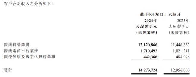 阿里健康业绩分析_阿里健康股价预测_阿里健康沈涤凡
