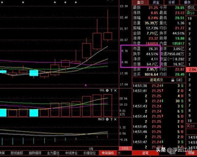 普通人炒股亏损原因_连续三个月低换手率说明什么_换手率实战应用技巧