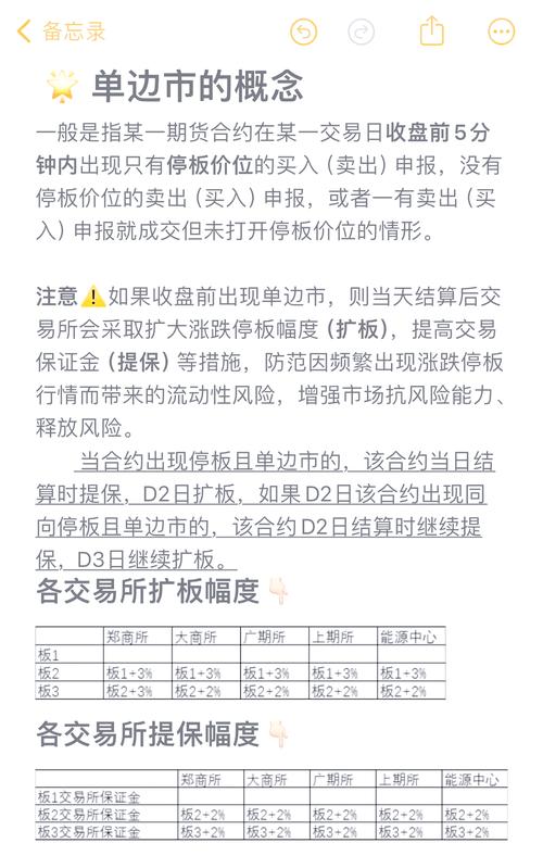 中国股市涨跌停限制_股票涨停板制度_涨停后持续放量