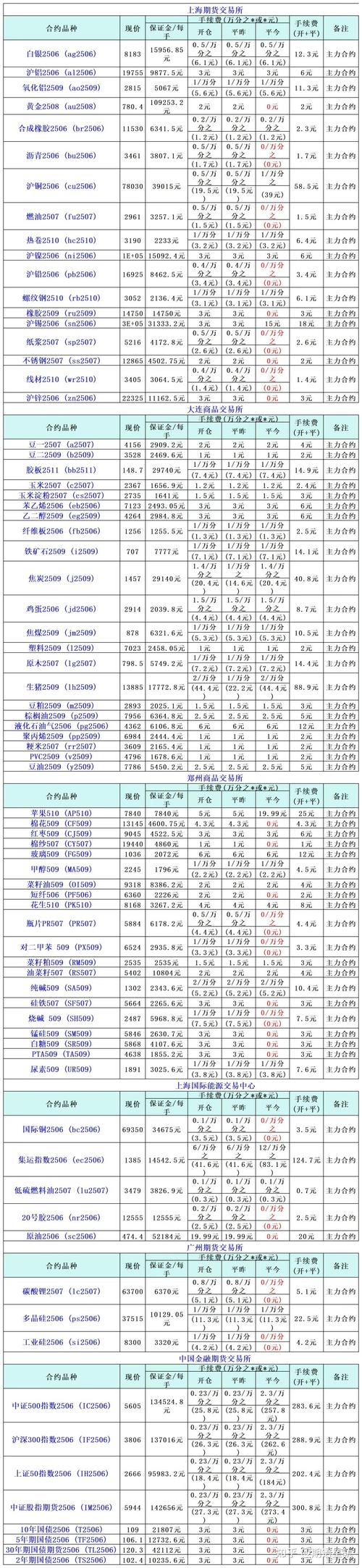 如皋期货交易成本_期货螺纹钢1701手续费_如皋期货手续费