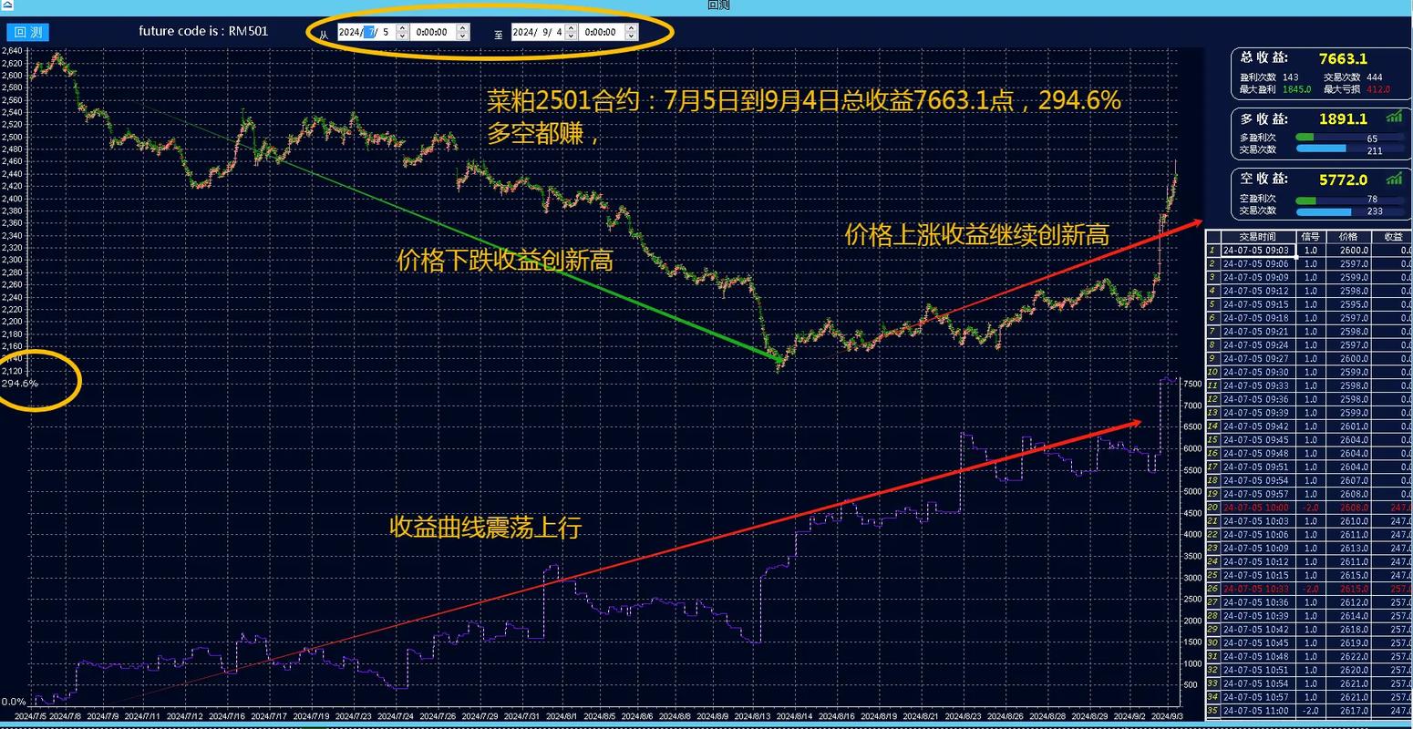 上海期货交易所交割配对自动化系统_上期所仓单自动匹配系统_期货半自动化交易