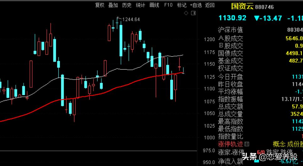 选强势股方法_如何判断强势板块_怎样选板块