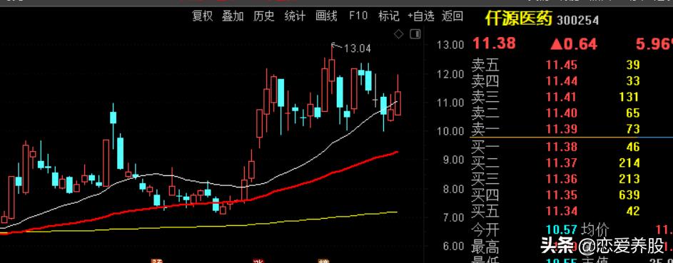 如何判断强势板块_选强势股方法_怎样选板块