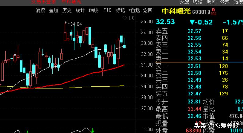 选强势股方法_如何判断强势板块_怎样选板块
