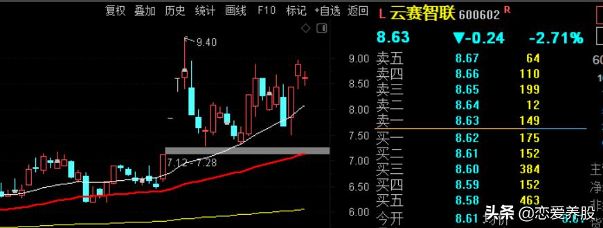 怎样选板块_如何判断强势板块_选强势股方法