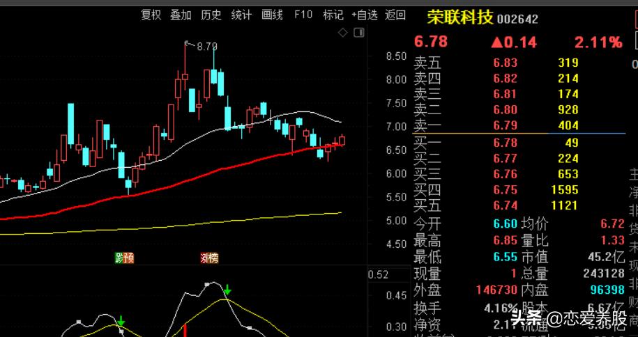 如何判断强势板块_选强势股方法_怎样选板块