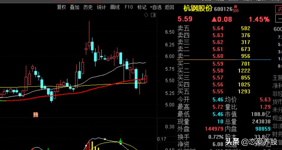 选强势股方法_怎样选板块_如何判断强势板块