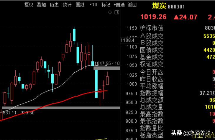 选强势股方法_如何判断强势板块_怎样选板块