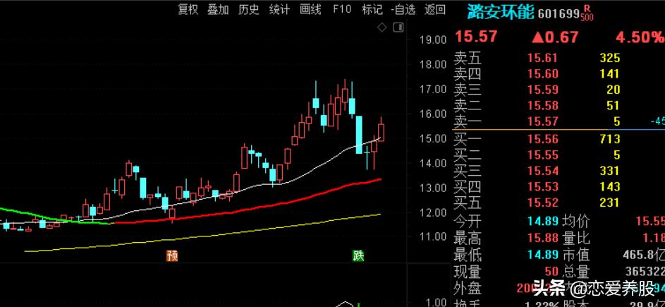 如何判断强势板块_选强势股方法_怎样选板块