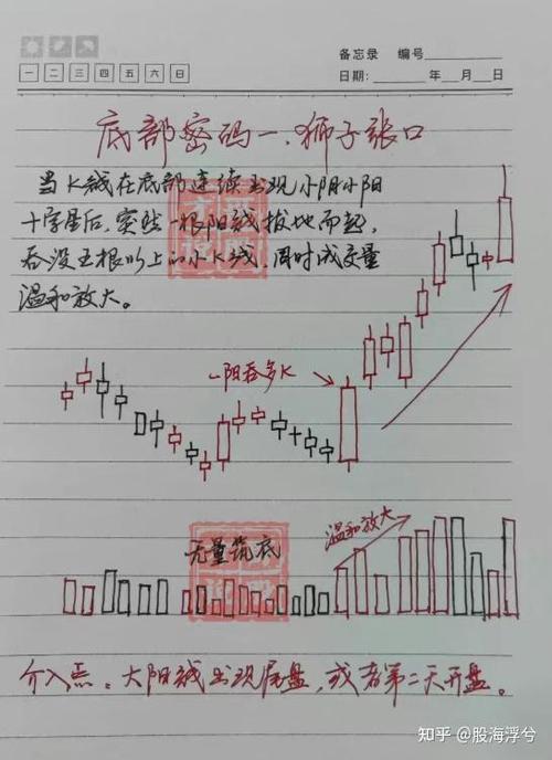 股市中怎样选板块里的强势股？这些方法你得知道