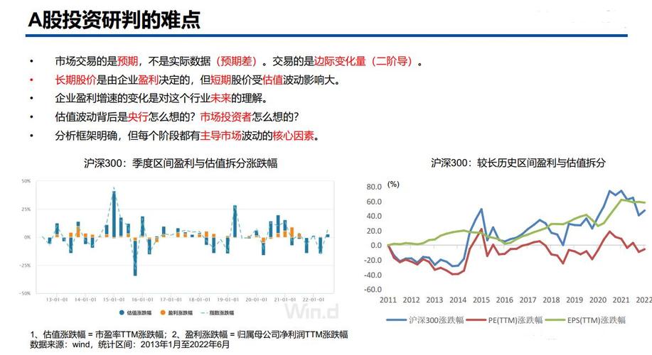 影响股价短期波动的重要因素及投资风险降低策略解析
