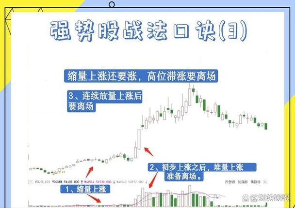 3招教你快速识别强势股！散户必看的选股黄金法则