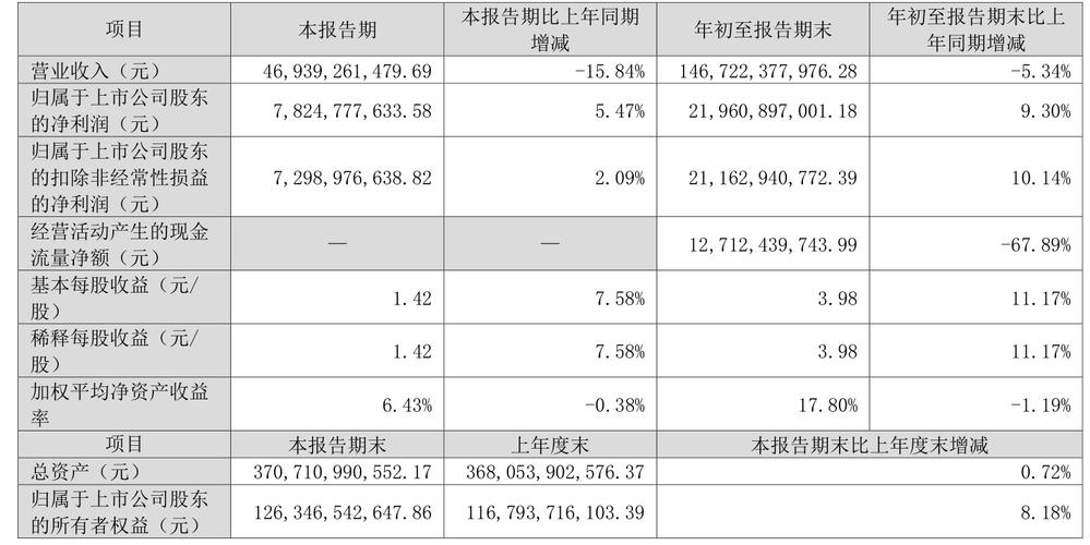 格力电器利润表分析：净利润、利润总额及营业利润剖析
