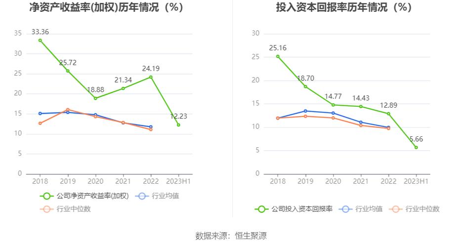 格力电器利润表分析_企业利润表分析案例_格力电器净利润增长分析