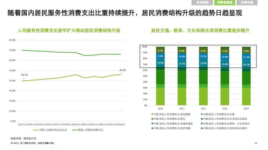 居民消费活动增加，消费升级态势显现，品质消费受关注
