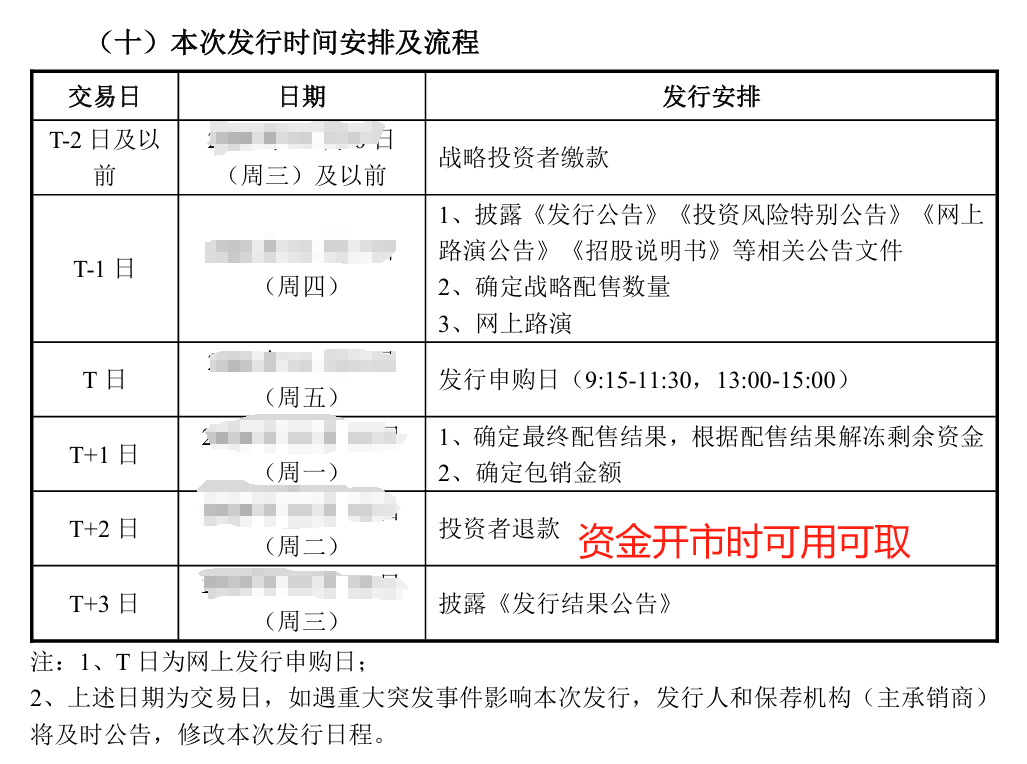 北交所新股申购火爆这些配售规则你了解吗？