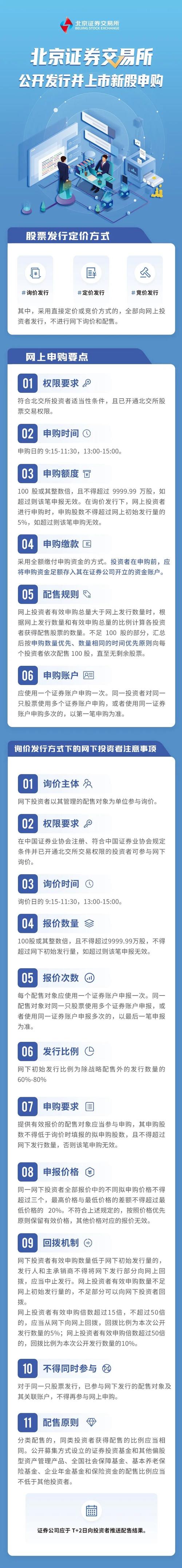北交所交易权限开通条件_北交所新股申购规则_原始股怎么买