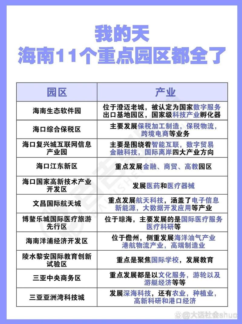 海南自由贸易港建设：经济增速提升，如何加快产业驱动与科技创新？