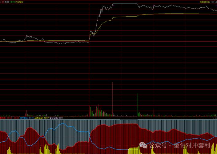 主力散户资金进出指标_市场资金流向洞察_散户主力筹码指标